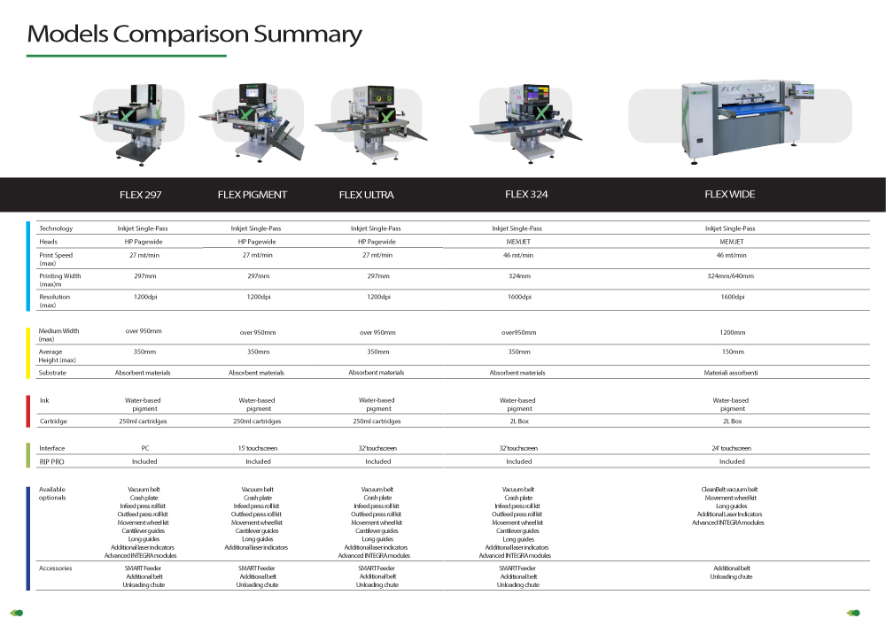 Smartjet-Packaging-Cardboard-Box-And-Bags-Inkjet-Printing-Machines-Models-Comparison-Summary-Photo-1